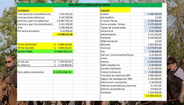 Presentaron el balance de la 5ª Cabalgata Histórica “La Vuelta de Pancho Ramos”