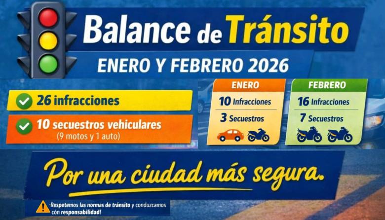 Balance de tránsito: 26 infracciones y 10 secuestros vehiculares en enero y febrero