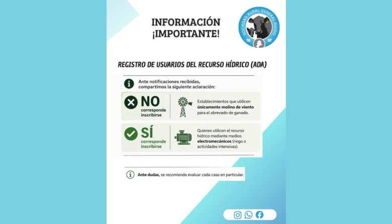 La Sociedad Rural de General Guido aclara el alcance del registro hídrico tras notificaciones a productores