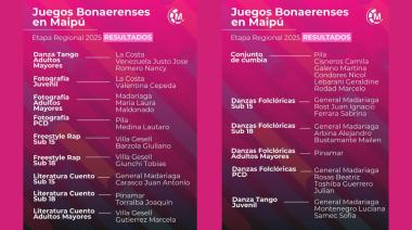 La Etapa Regional brilló en nuestra ciudad
