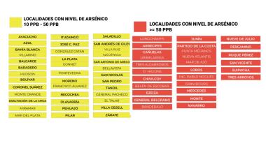 Vecinos reunieron $100.000 y enviaron a analizar el agua ante la falta de respuestas de ABSA