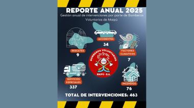 Bomberos Voluntarios de Maipú presentan el reporte anual de intervenciones 2025