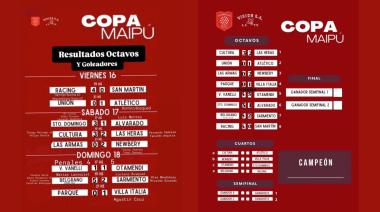 Se definieron los octavos de la Copa Maipú y quedaron armados los cruces de cuartos
