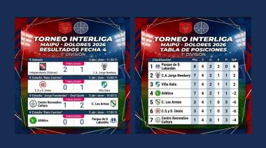Se disputó la fecha 4 del Torneo Interliga Maipú–Dolores 2026