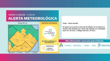 Se esperan fuertes vientos durante la tarde del sábado