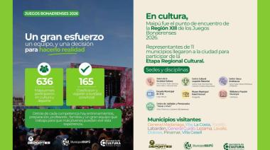 Maipú acompañó a 636 participantes en los Juegos Bonaerenses 2026