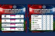 Se disputó la fecha 4 del Torneo Interliga Maipú–Dolores 2026