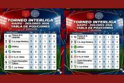 Se jugó una nueva fecha del Interliga Maipú-Dolores y así quedó la tabla